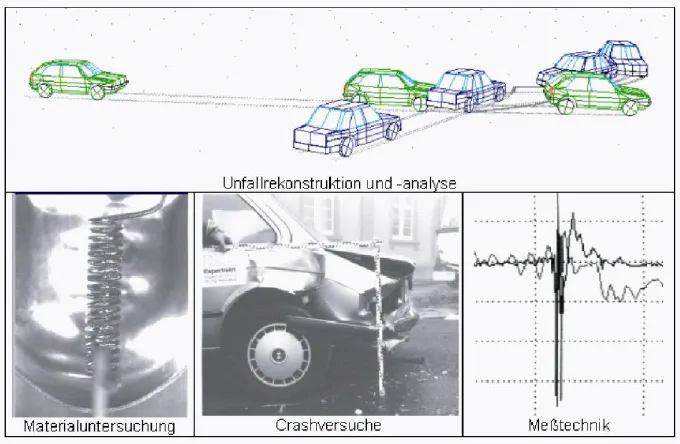 Skizze Unfallhergang